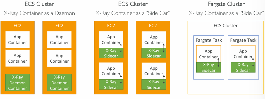 ecs-xray