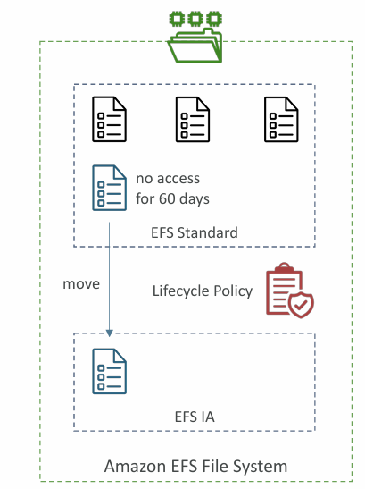 efs-storage