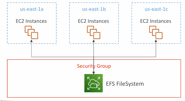 elastic-file-system