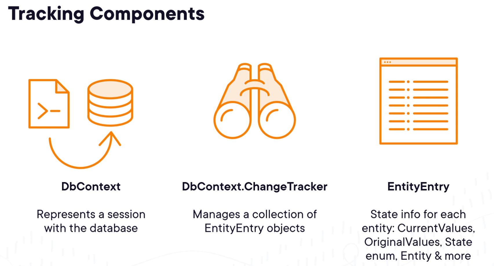 entity-tracking