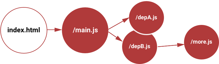 ProjectStructure