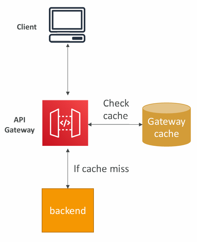 gateway-caching