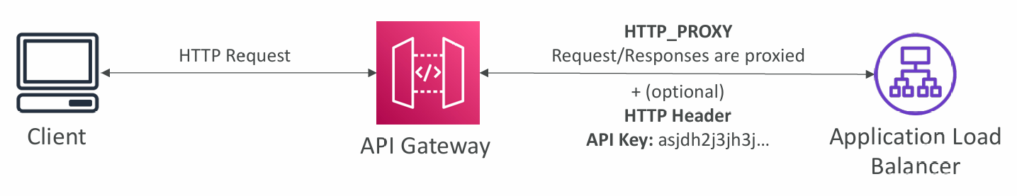 gateway-http-proxy