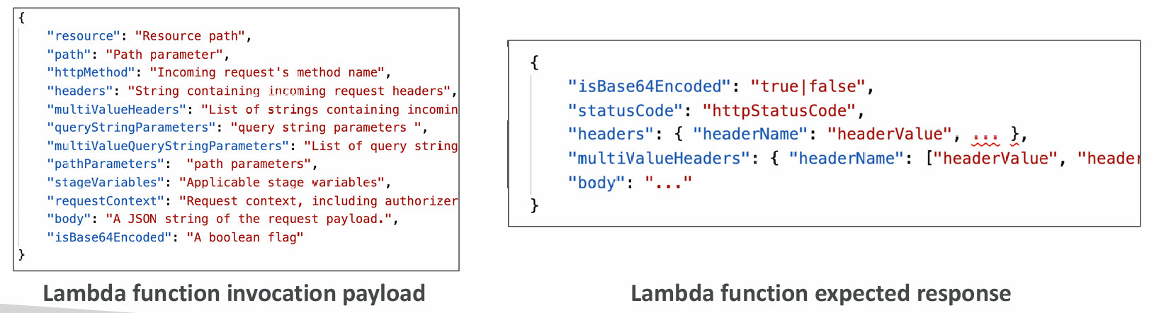 gateway-lambda-proxy