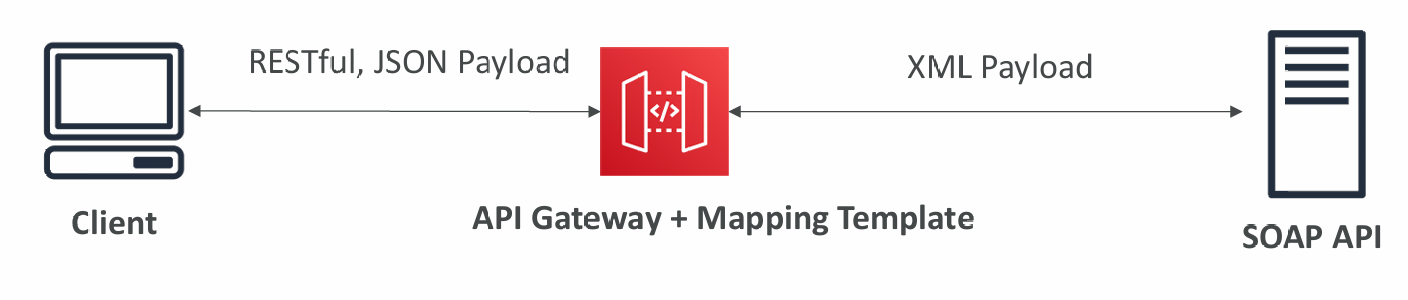 gateway-mapping