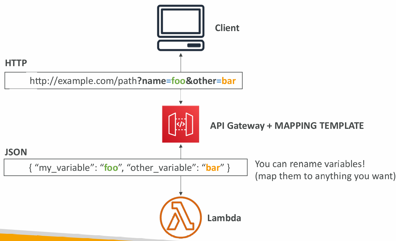 gateway-mapping-query