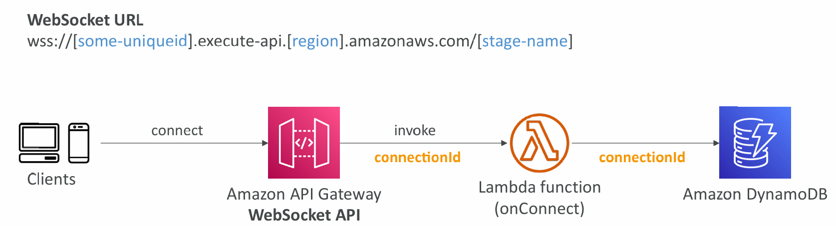 gateway-websocket-connecting