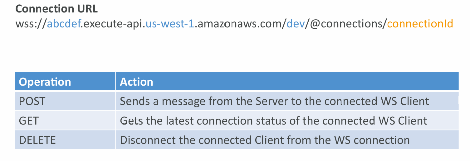 gateway-websocket-url-operations