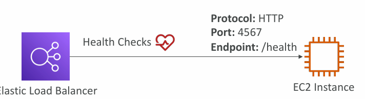health-checks