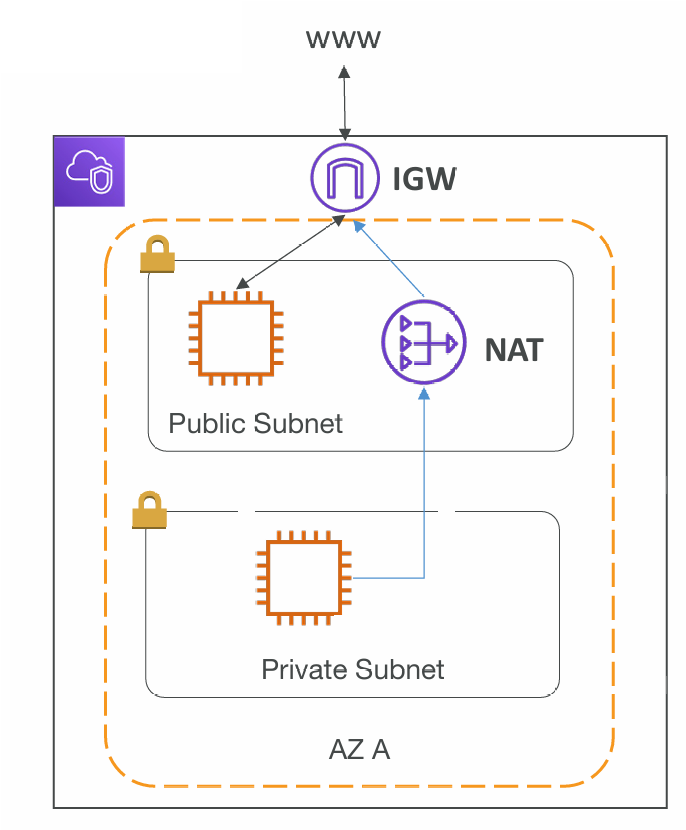 internet-gateway
