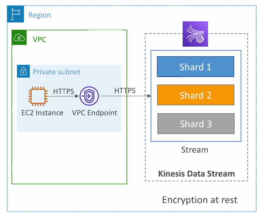 kds-security