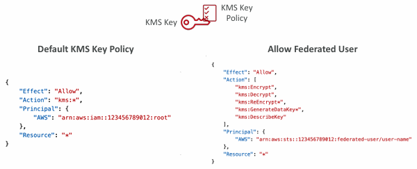 key-policy-example