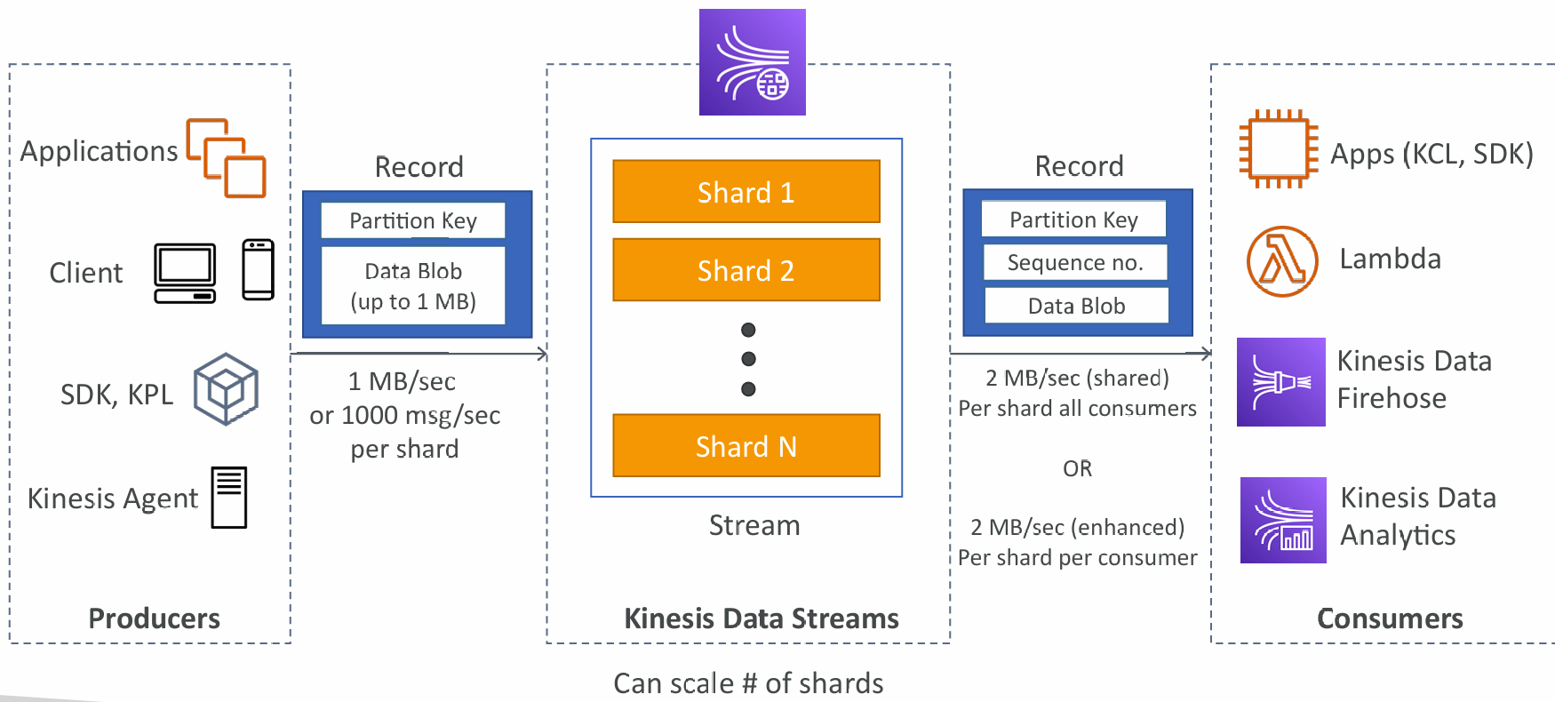 kinesis-data-streams
