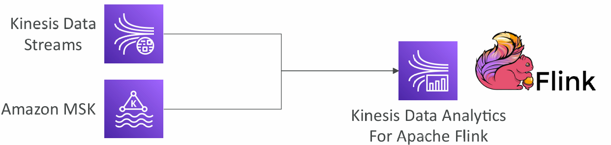 kinesis-flink