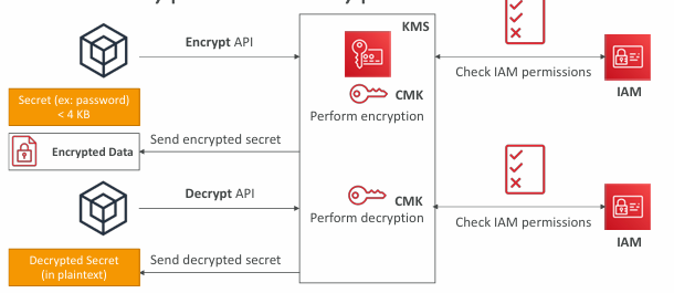 kms-encrypt-decrypt