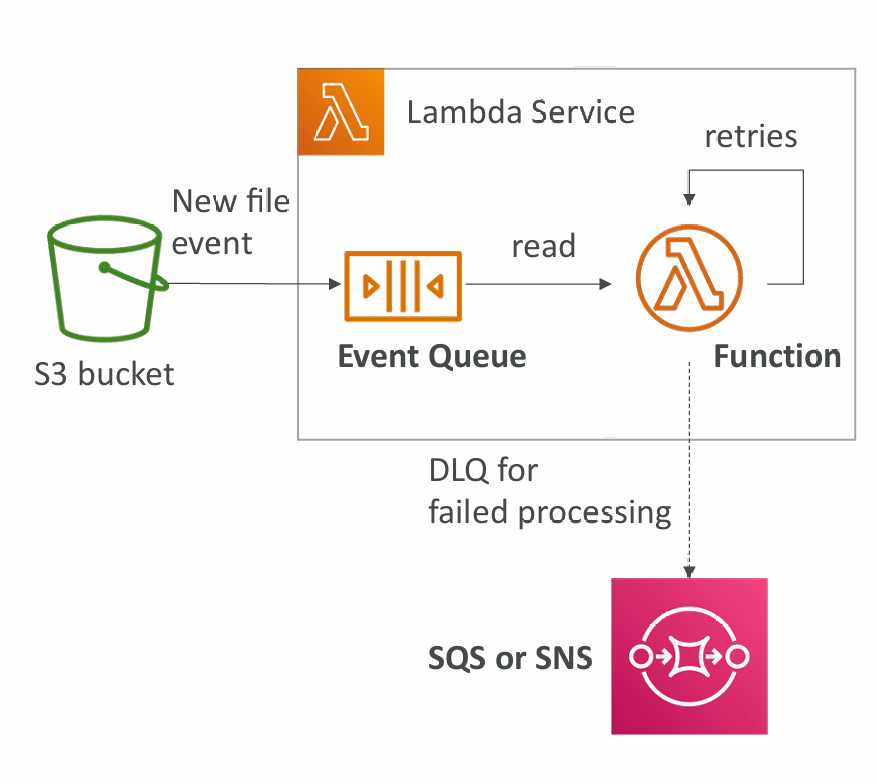 lambda-async