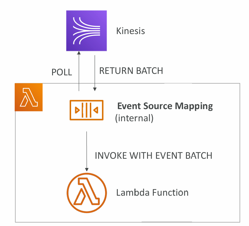 lambda-event-source