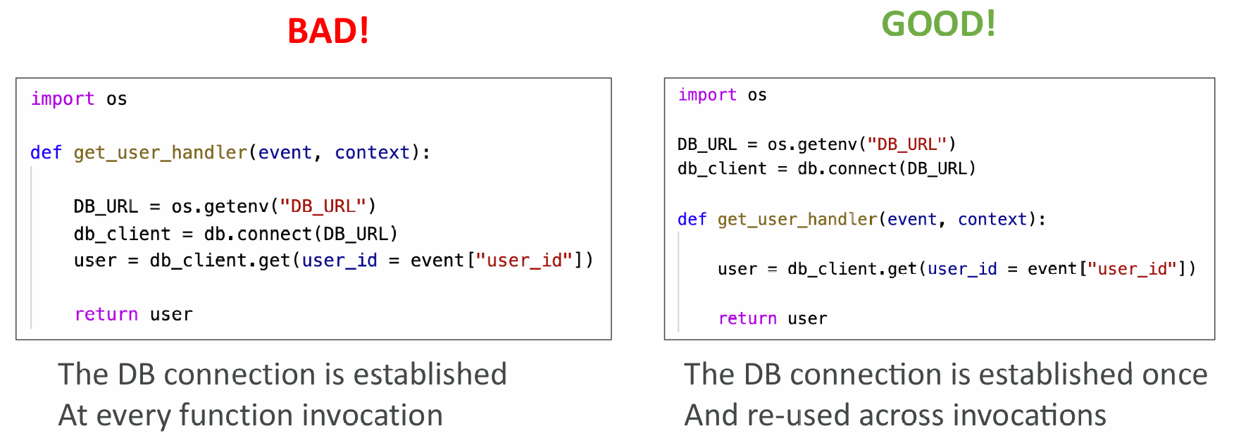 lambda-init