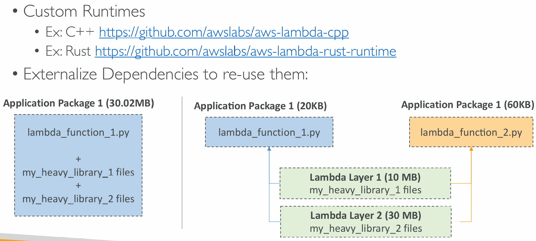 lambda-layers