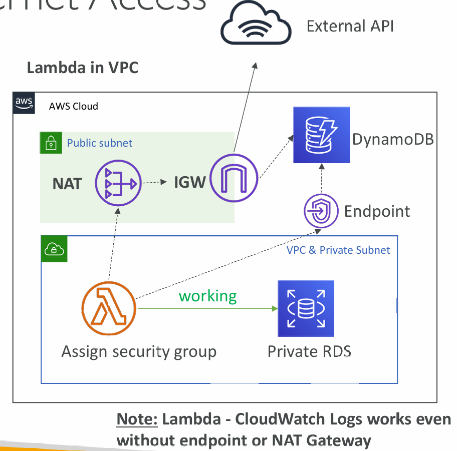 lambda-vpc-internet