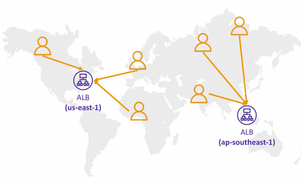 latency-based