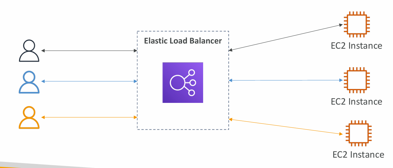 load-balancer