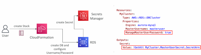 manage-master-passwords