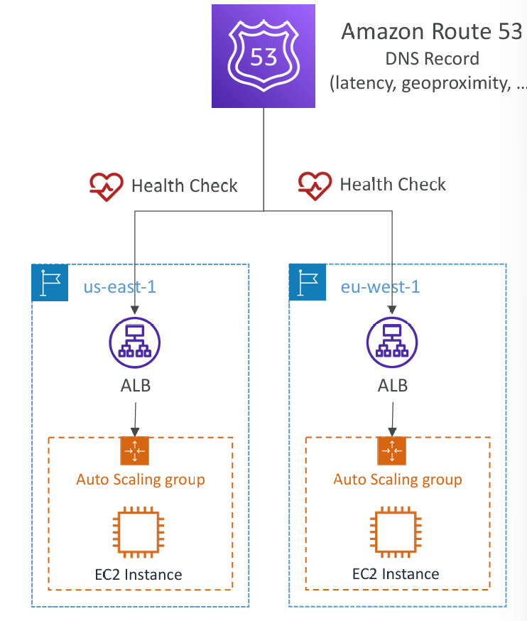 monitor-an-endpoint
