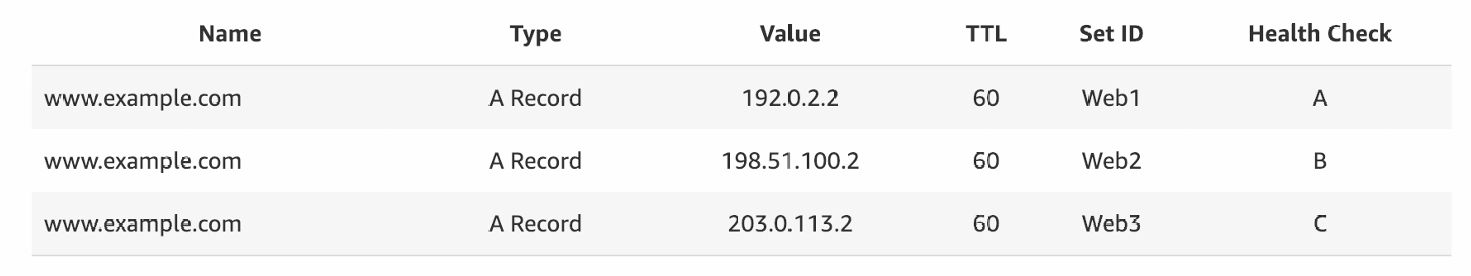 multi-value-routing-policy