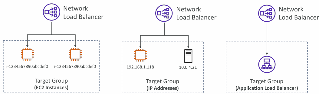 nlb-target-group