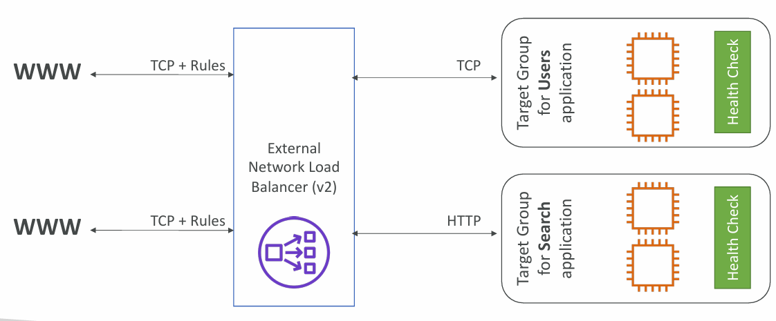 nlb-tcp