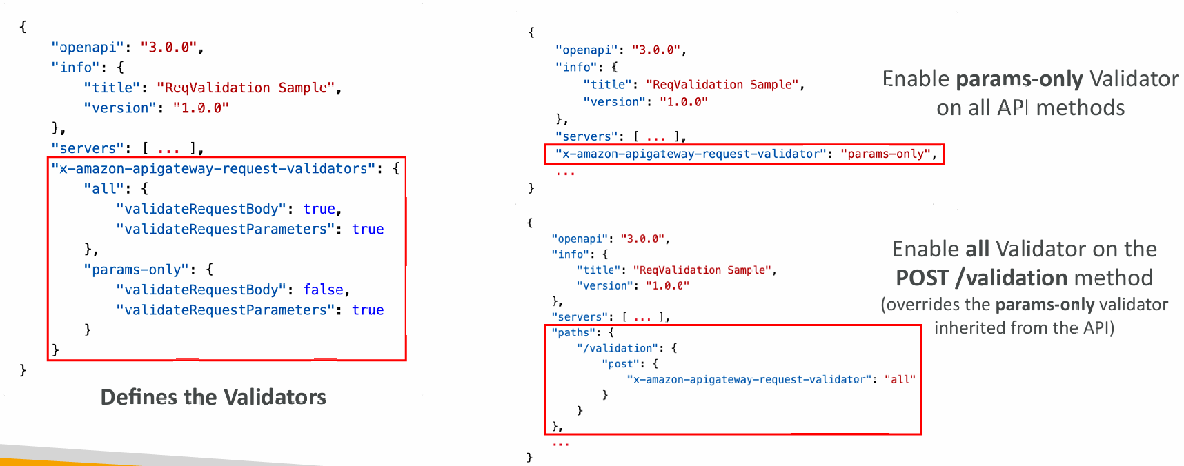 openapi-request-validation