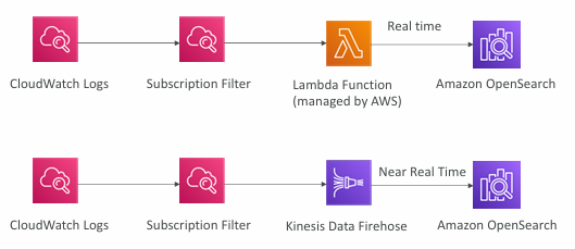opensearch-cloudwatch