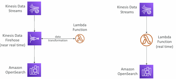 opensearch-kinesis