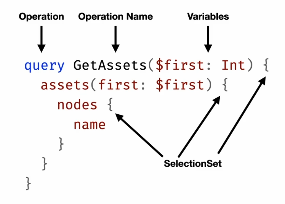 operation-structure