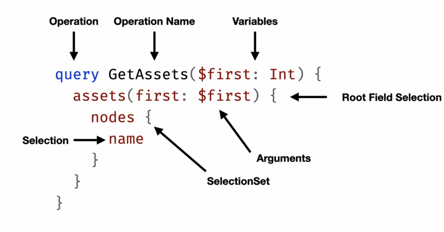 operation-structure
