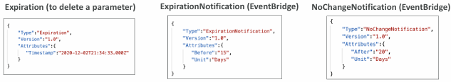 parameter-policies