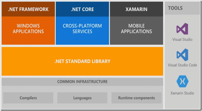 platform_overview