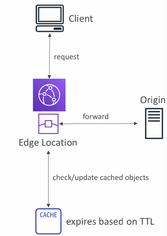 policy-http-headers