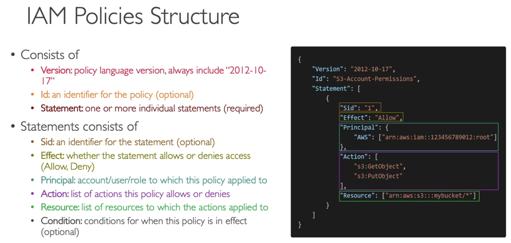 policy-structure