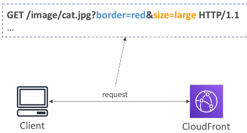 query-strings