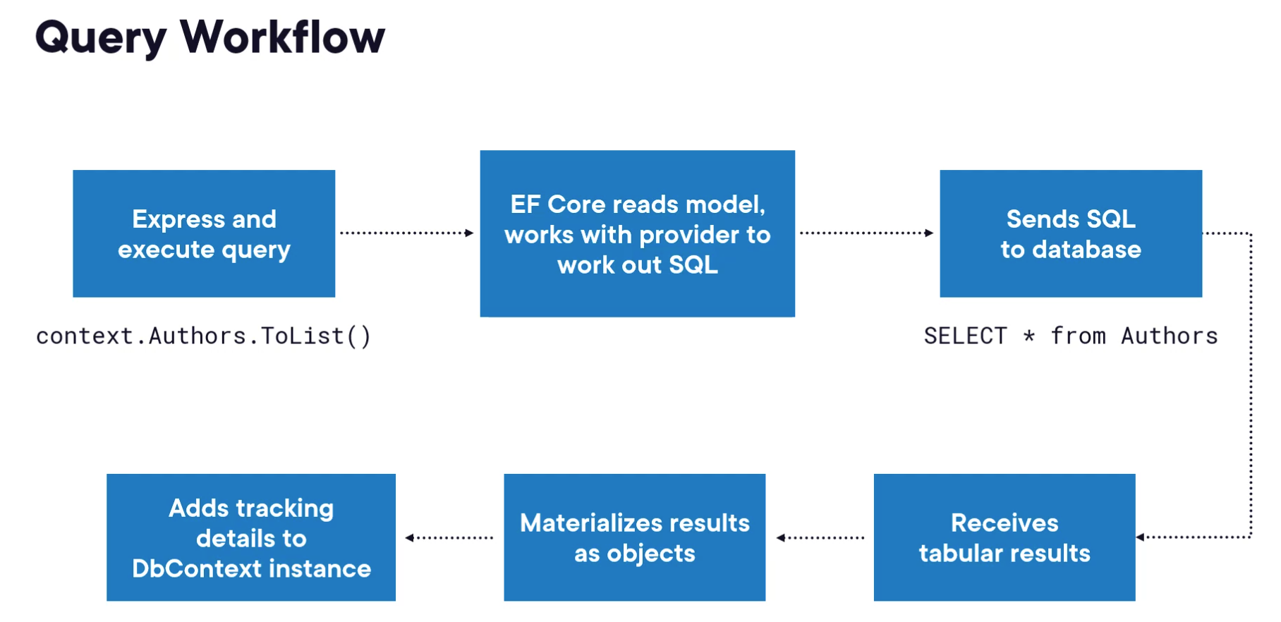 query-workflow