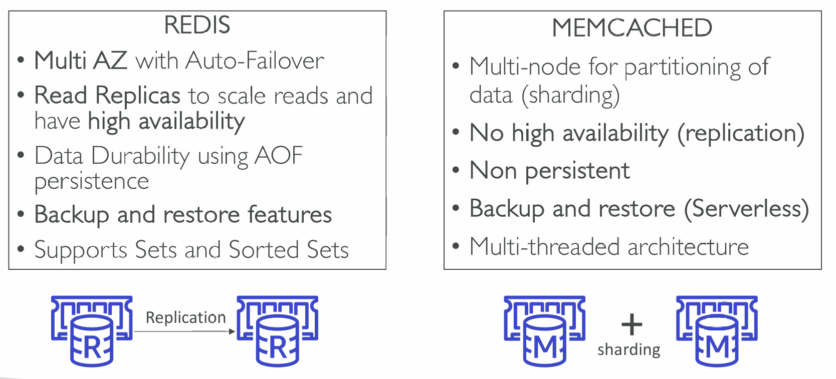 redis-vs-memcached