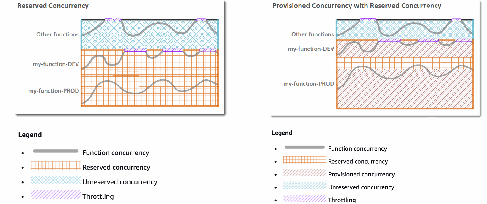 reserved-provisioned-concurrency