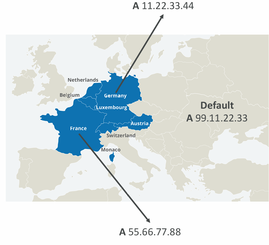 routing-geolocation