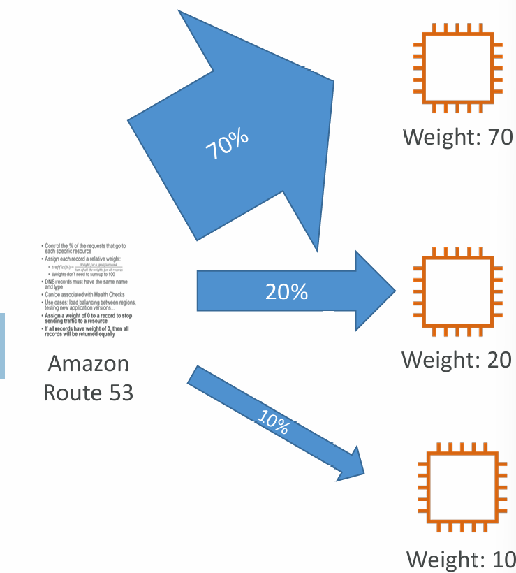 routing-policy-weighted