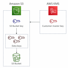 s3-bucket-key