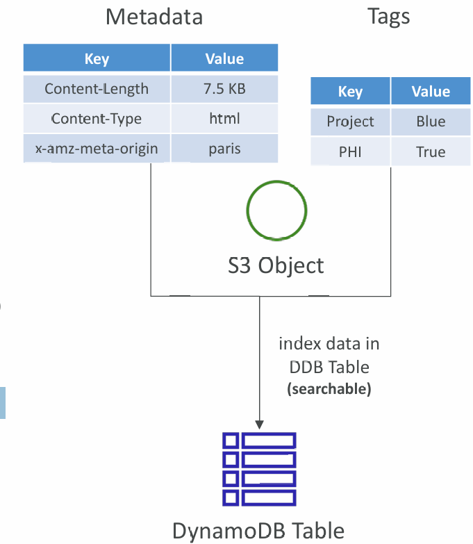 s3-metadata-tags