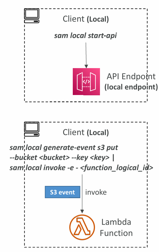 sam-local-capabilities