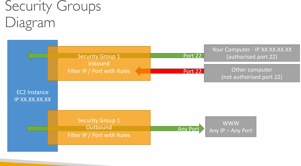 security-group-example-2